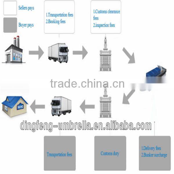 Japanese umbrella plastic handle umbrella for gift