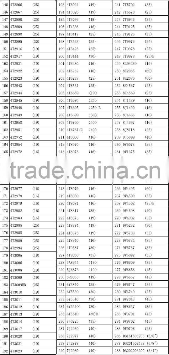 High quality loader bucket cutting edge 4T3043 4T6696
