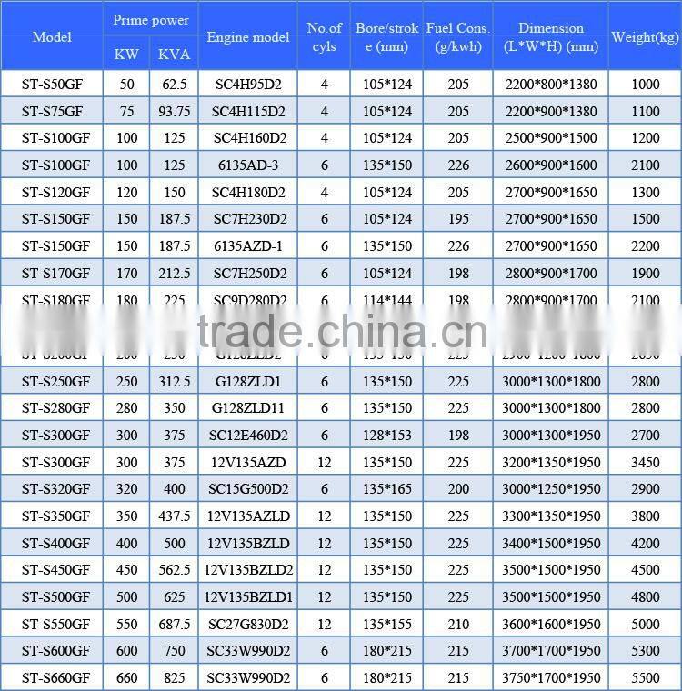China shangchai diesel genset with good price and perfect service