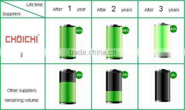 Best selling high quality EB-L1G6LLU smart phone li-ion battery for samsung