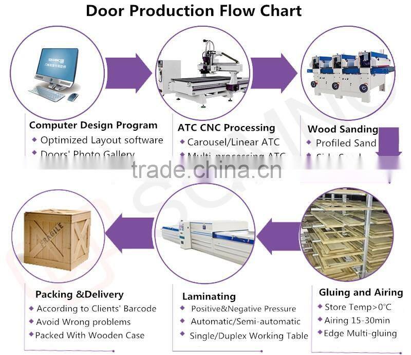 Hot press vacuum melamine laminating machine for wood doors making , kitchen cabinet door