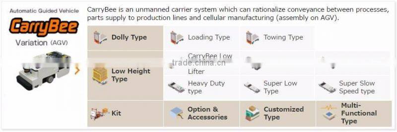 A wide variety of CE certified AGV vehicle with multiple purposes