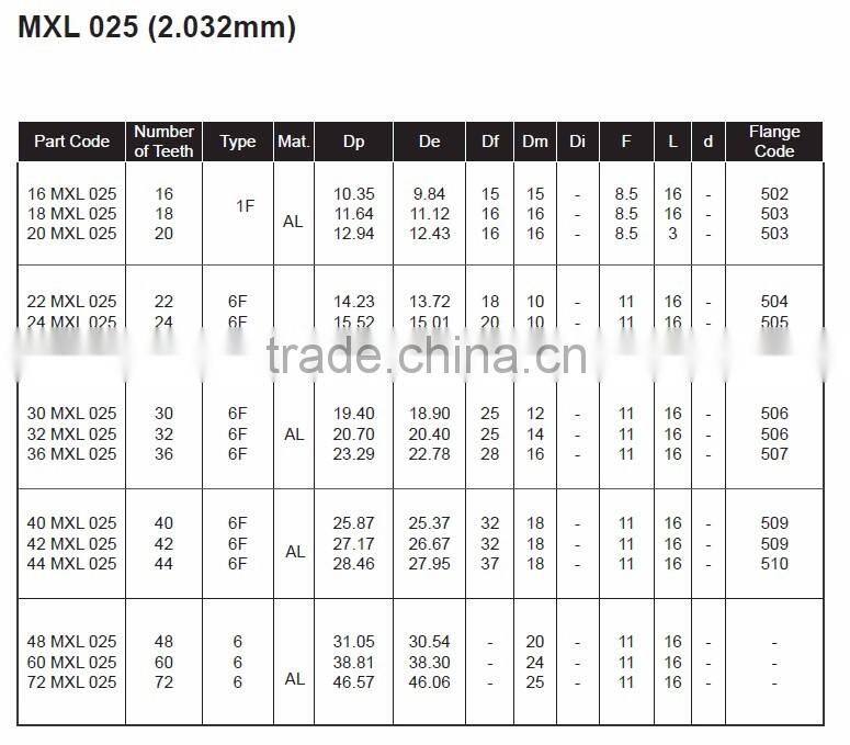 Aluminum Material MXL Pulleys for Toothed Belt