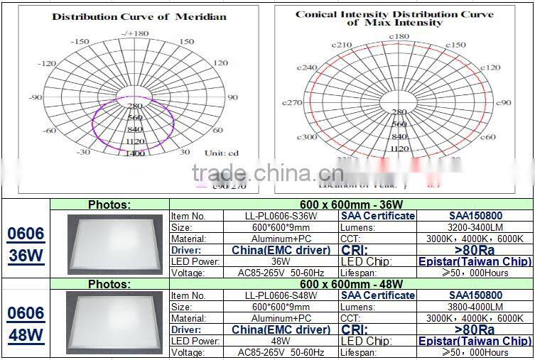 SAA CE ROHS 600*600 600 600 60*60 600x600 36w 48w led panel light 60x60