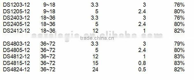 Adjustable high precision single output DC-DC power module