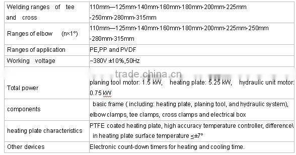 90~315mm Pipe angle joint machine