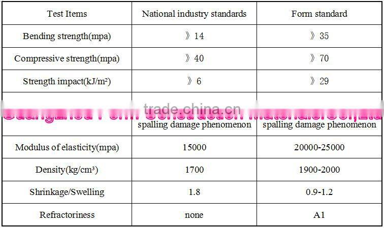 High quality waterproof GRC ceiling tiles construction material hotel theater