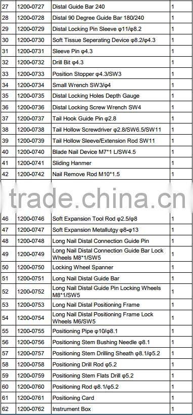 Orthopedic Surgical Instruments set for PFNA Intramedullary/ Interlocking Nail