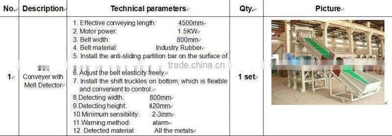 Best sales 2000kg/h PET bottles recycling line