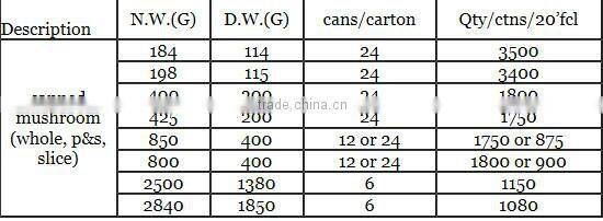 High quality Canned mushroom with best price for sale