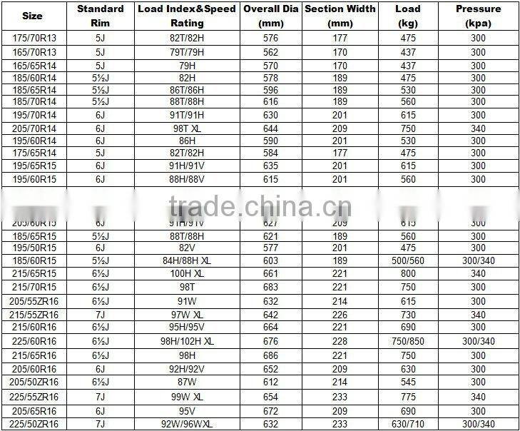 world best tyre brands for car