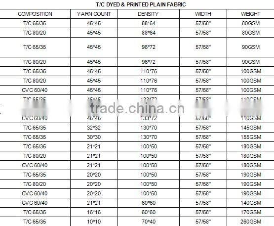 High-Quality Digital Print Cotton Fabric