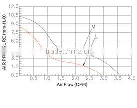 60x60x15mm dc 12v mini fan blower