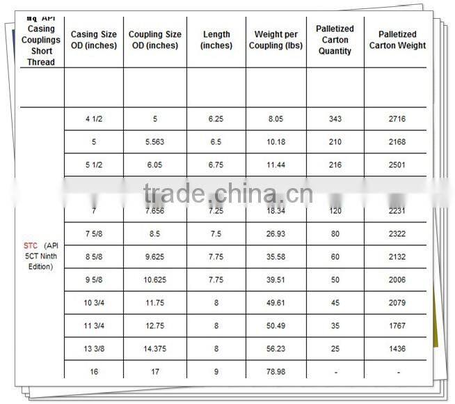 API STC casing couplings