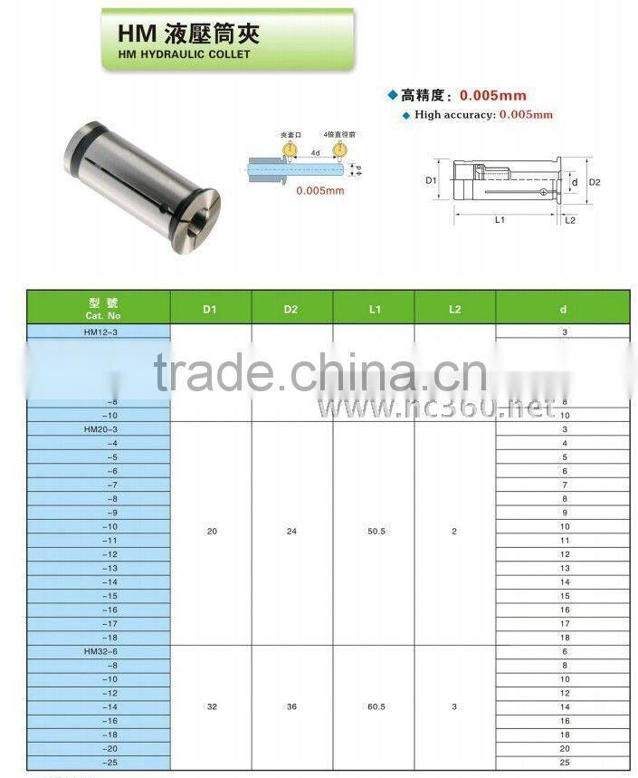Hydraulic pressure Precision Flexible chuck HM32-6/8/10/12/14/16/18/20*/25