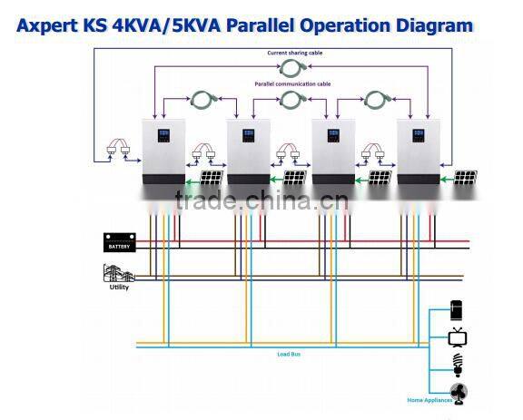 Axpert MKS 3KVA built-in MPPT solar 12v 220v inverter with battery charger