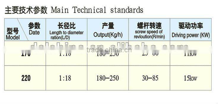 DSPS-170,220 foamed plastic granulator
