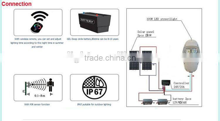 Epistar or Brideglux Chip 100W LED Street Light Price