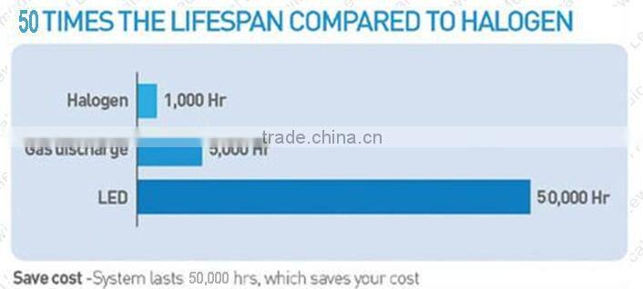 Germany hospital equipment /shadowless operation lamp CreLed5500