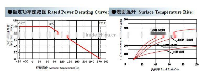 Resistance 1m Ohm Ceramic Tube Sliding Resister