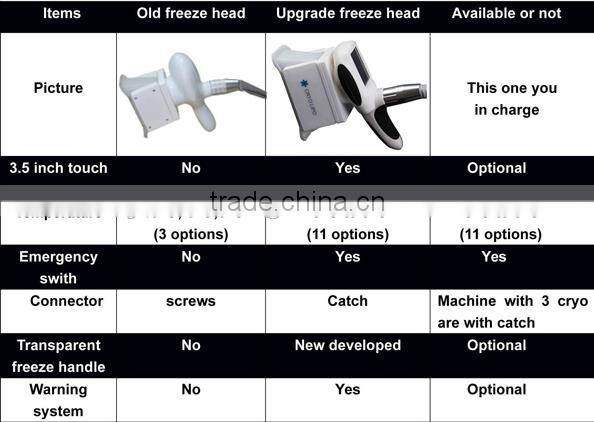 Slim factor!!! cavitacion& lipolysis cryolipolysis cavitation rf cavitation machine rf vacuum