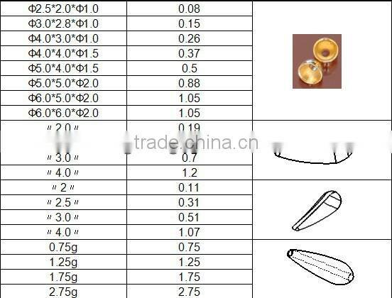 Western Style Tungsten Bead Weight