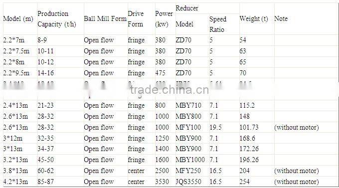 2014 hot sale Ball Mill with stable performance