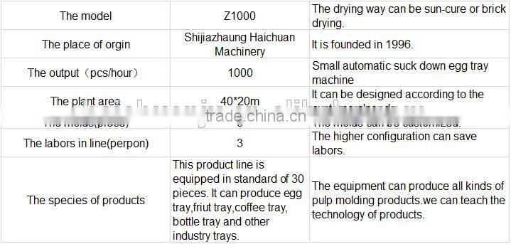 low cost 800-1000 pieces per hour used paper egg tray making machine