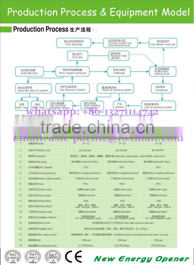 used cooking oil crude oil recycling to biodiesel biodiesel BD100 for sale