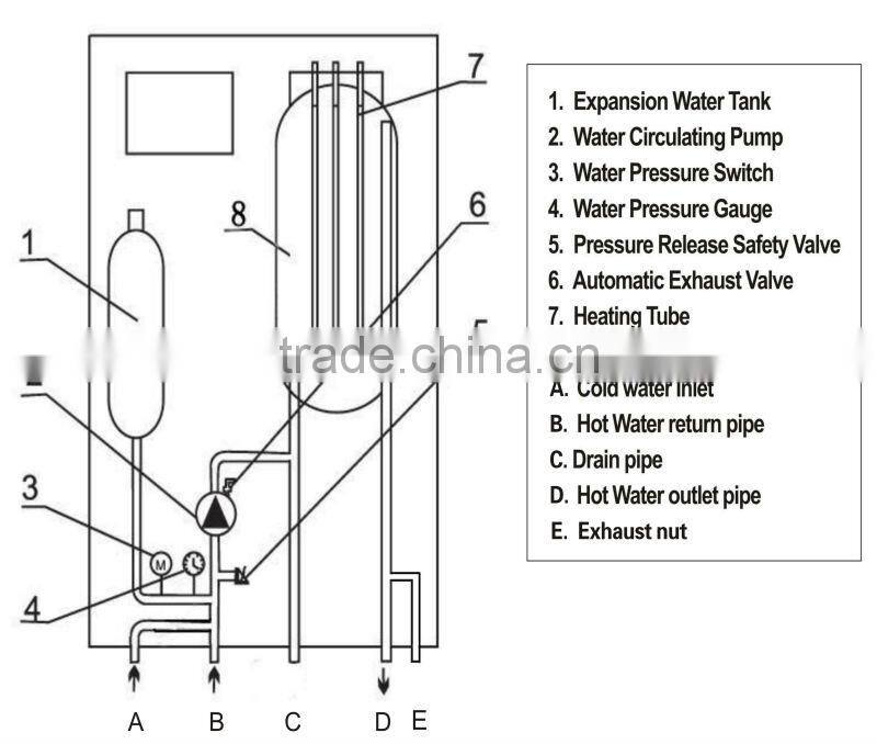 ELectric Flowing water heater floor heating- Manufacturer
