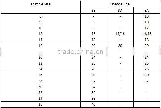 Marine Wire Rope Thimble A Type