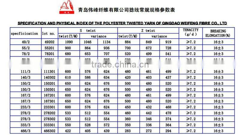 fdy high tenacity polyester sewing threads raw material overstock