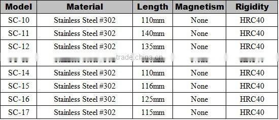 Fine Tip Mirror Polish Eye Brow Tweezers beauty tweezers SC series