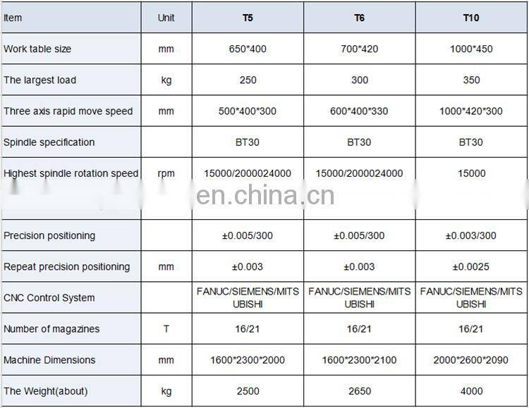 VBM VMC T6 Chinese Price Vertical Aluminum Profile CNC Machining Center