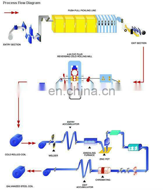 galvanized steel coil/ppgi