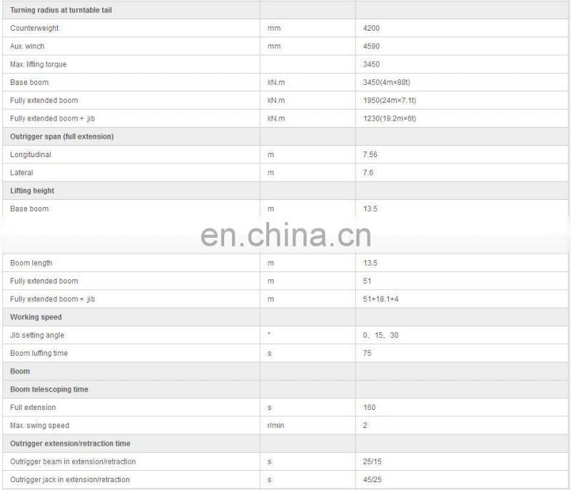 Good power engine 100t price of mobile crane factory direct sell