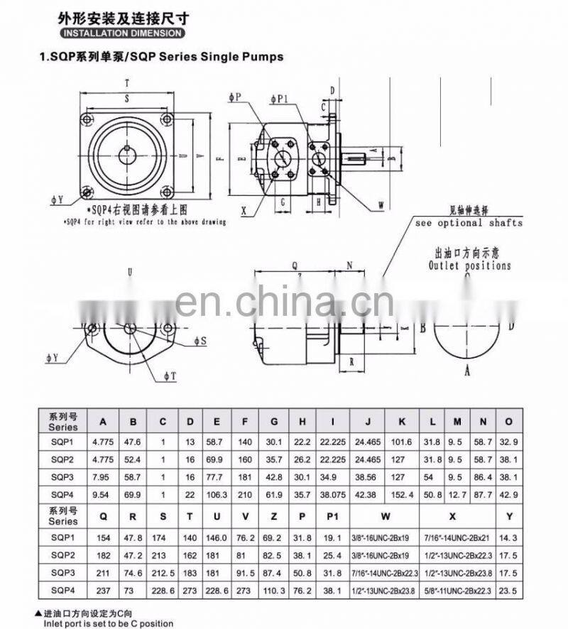 China wholesale hydraulic low noise SQP single vane pump