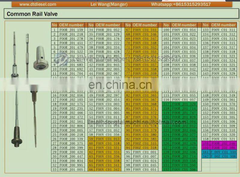 Bosch common rail valve BOSCH CONTROL VALVE F 00V C01 051