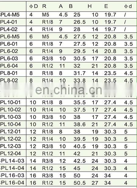 fuel quick connector M5 6mm pipe fitting bend
