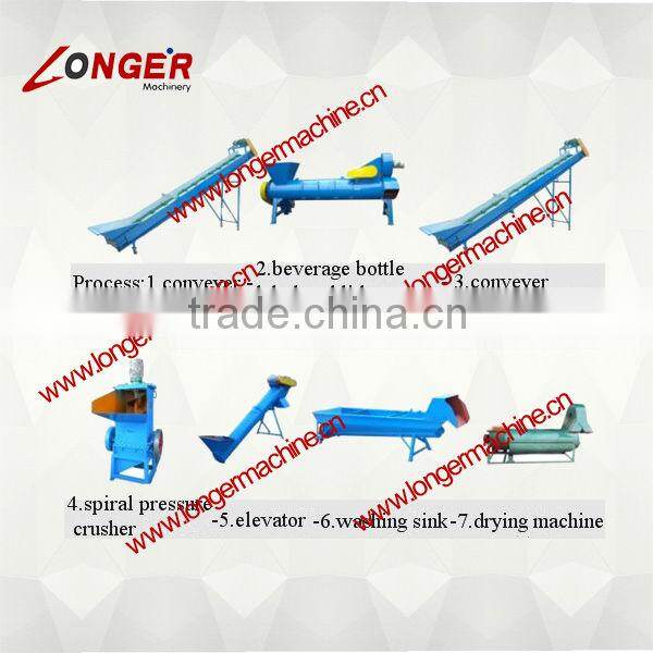 Beverage bottle label and lid removing machine| Plastic Equipments