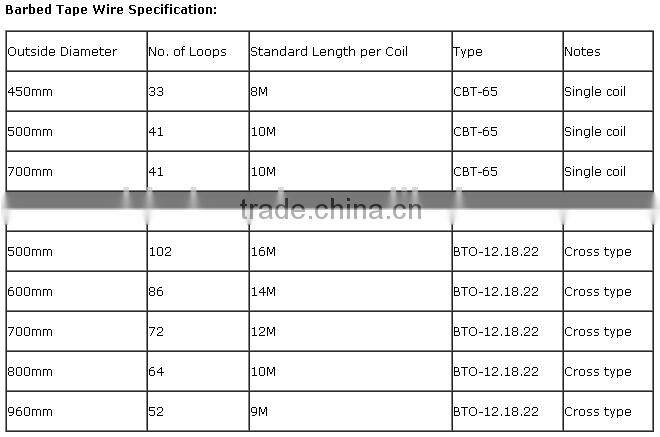 hot dipped galvanized concertina razor wire