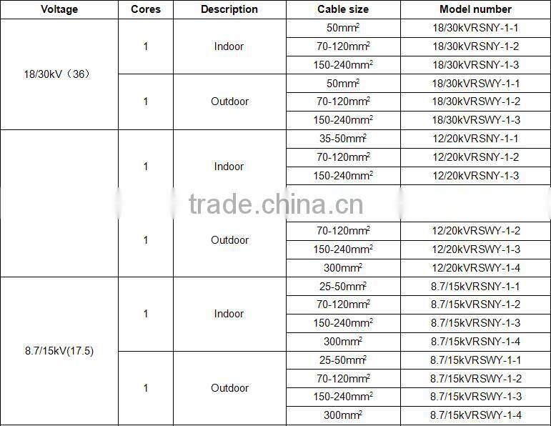 SUNBOW 8.7/15KV Single Core Cable Set Heat Shrinkable Outdoor Terminations