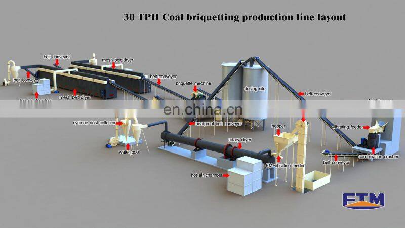 Charcoal dust briquette machine/ coal powder shaping machine/ charcoal briquette making plant