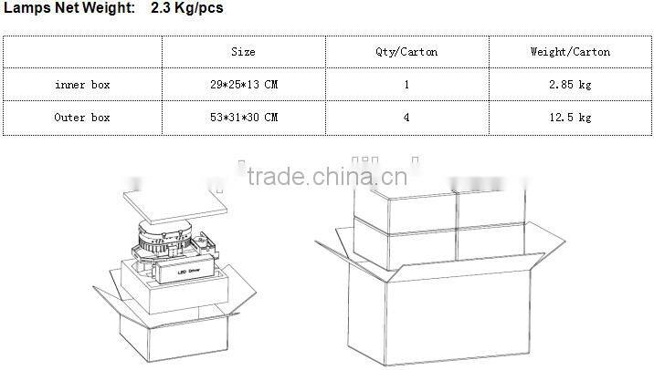 SNC LUMILEDS Temperature Control UL cUL LED Retrofit Kit 100W for parking lot lighting