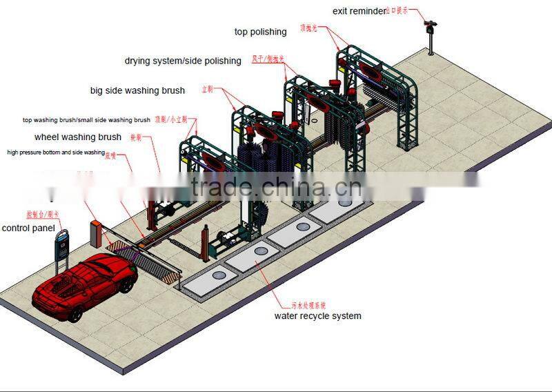 Tunnel Car Wash Equipment GT-R800 12Brushes