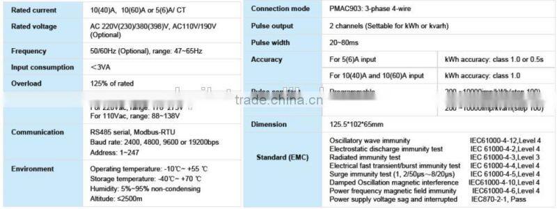 PILOT PMAC903 100A energy meter pulse output