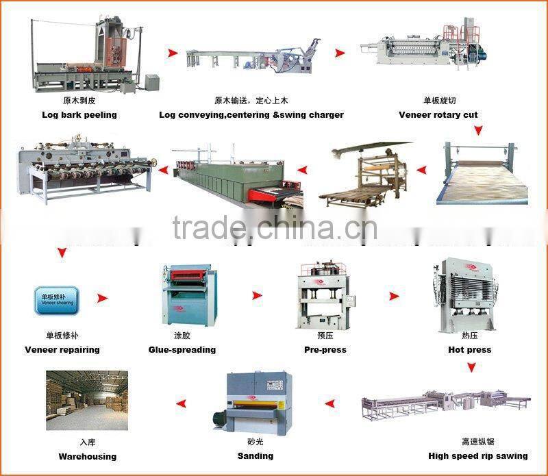 fancy plywood on sale