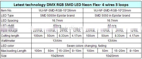 7 Colors changing fading DMX RGB flexible led neon tube light