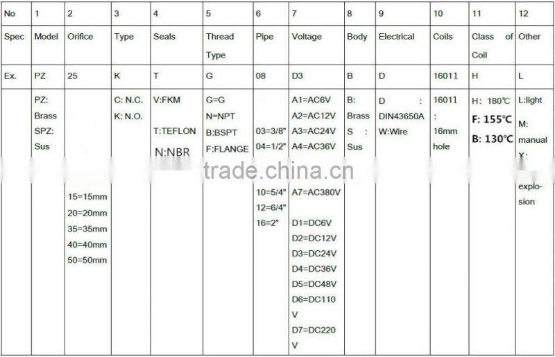 factory high temperature solenoid valve 12V PZ-20K