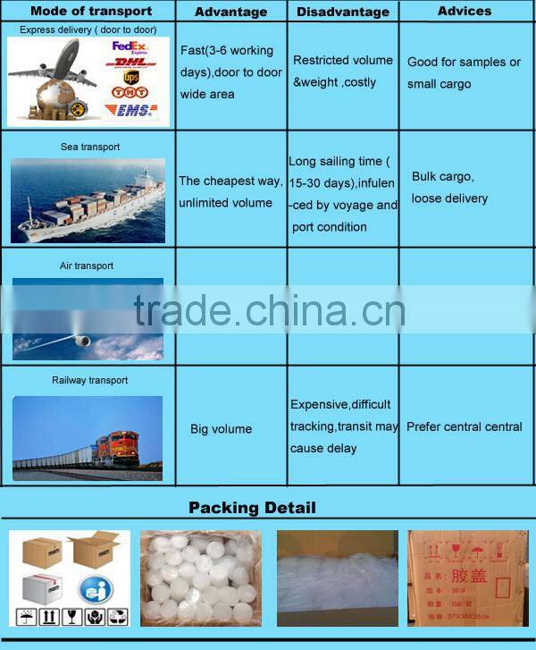 PP material plastic end caps